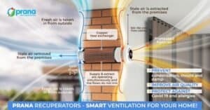ventilation